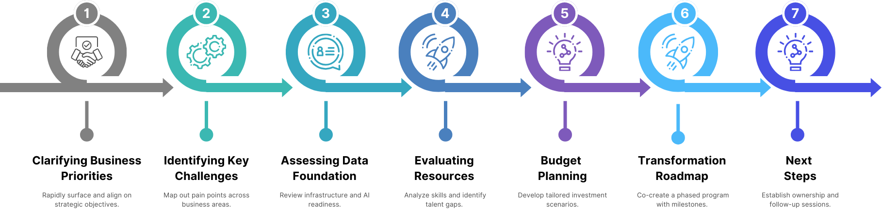 Executive Workshop Process